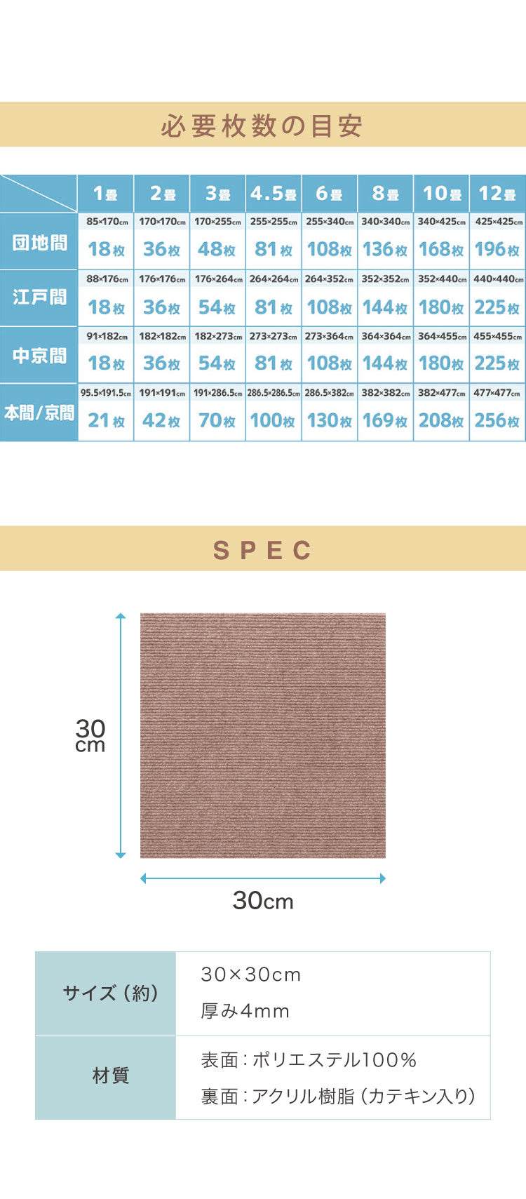 SankoPet 日本製 ペット用 マット タイルマット 36枚入 撥水 はっ水 滑り止め すべり止め ズレない 洗える 洗濯可 床暖 床暖房対応 国産 撥水マット 犬用 猫用 犬 猫 サンコーペット