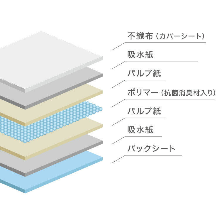 猫 システムトイレ用シーツ 800枚 抗菌 消臭 各社共通 29×43cm 超吸収 7層構造 脱臭 防臭 大容量 ねこ用 ペットシーツ トイレシート トイレシーツ システムトイレシート 薄型 コンパクト 臭わない しつけ ペット用 業務用