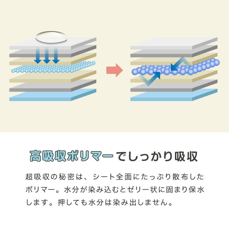 猫 システムトイレ用シーツ 800枚 抗菌 消臭 各社共通 29×43cm 超吸収 7層構造 脱臭 防臭 大容量 ねこ用 ペットシーツ トイレシート トイレシーツ システムトイレシート 薄型 コンパクト 臭わない しつけ ペット用 業務用