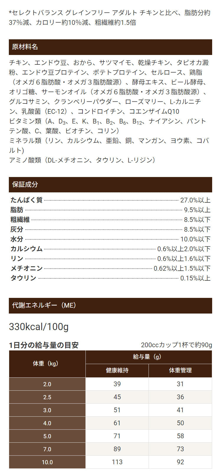 セレクトバランス グレインフリー 猫 スリム チキン 1.6kg SELECT BALANCE ドライフード ドライ キャットフード 主食