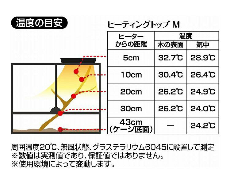 ジェックス ヒーティングトップ M 幅25.6×奥行き16×高さ2.8cm 爬虫類 両生類 ヒーター 上部ヒーター 保温 薄型 コンパクト GEX
