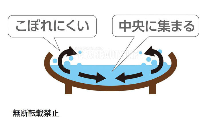 OPPO オッポ TokoBowl for Water 犬用水飲み L 390ml 食器 給水器 水飲み 水やり 陶器 こぼれにくい 常滑焼