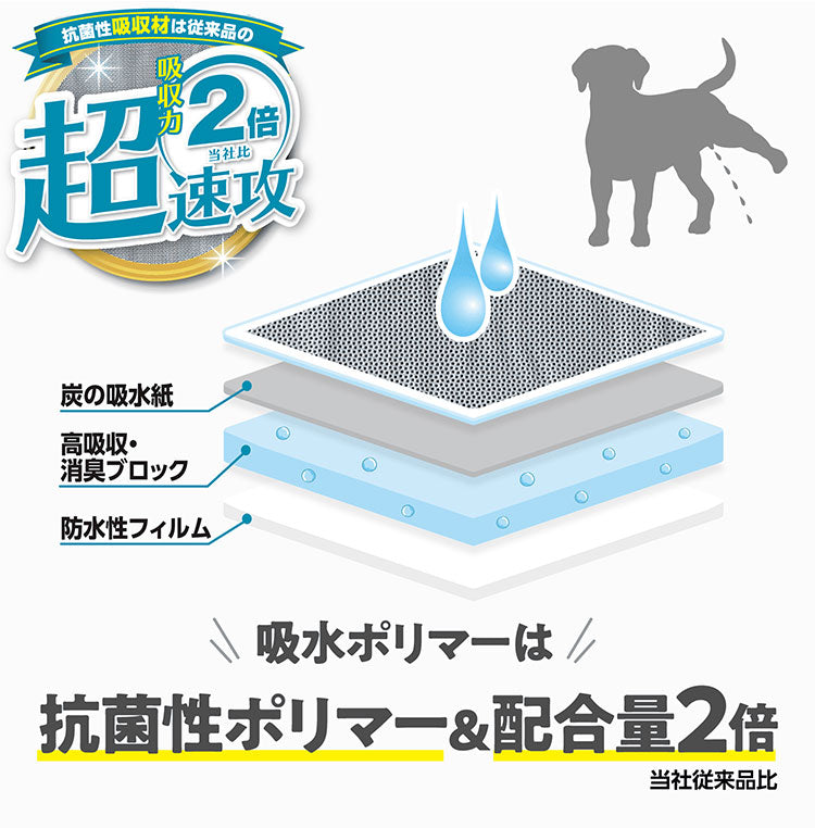 【4個セット】 ボンビアルコン しつけるシーツ 超吸収 消臭 30枚入 ペットシーツ 逆戻りしない 速攻吸収 超消臭 炭 W消臭neo ストロング消臭 しつけ 犬用 犬 成犬 幼犬 仔犬 老犬 介護 ペット用