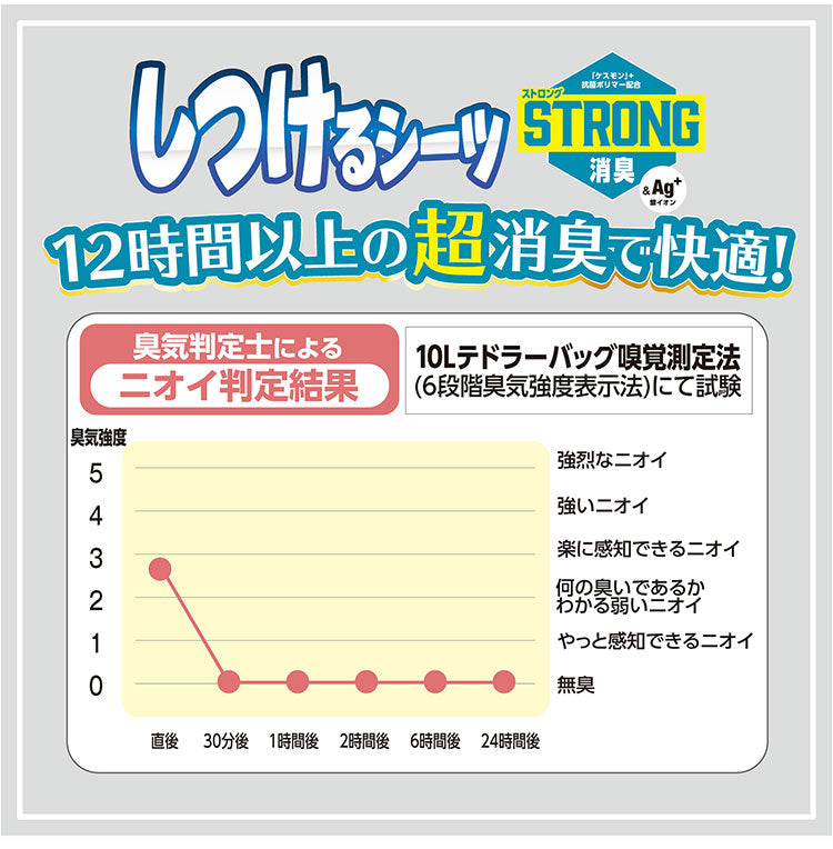 【4個セット】 ボンビアルコン しつけるシーツ 超吸収 消臭 30枚入 ペットシーツ 逆戻りしない 速攻吸収 超消臭 炭 W消臭neo ストロング消臭 しつけ 犬用 犬 成犬 幼犬 仔犬 老犬 介護 ペット用