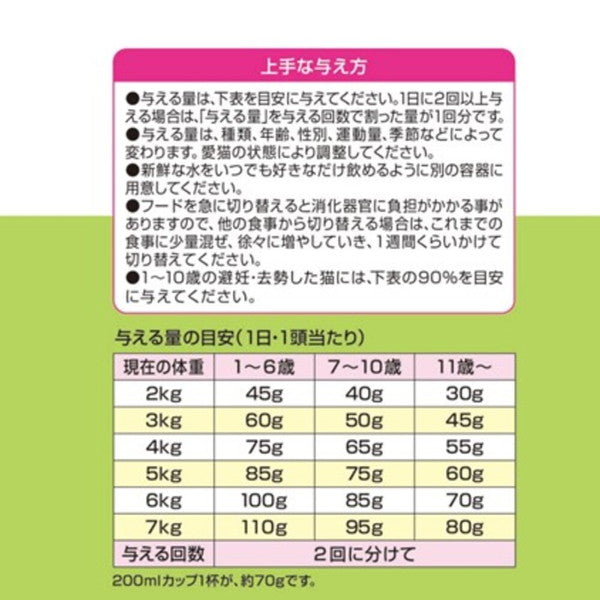 ペットライン メディファスアドバンス 関節・筋肉の健康維持 7歳頃から チキン味 1.15kg