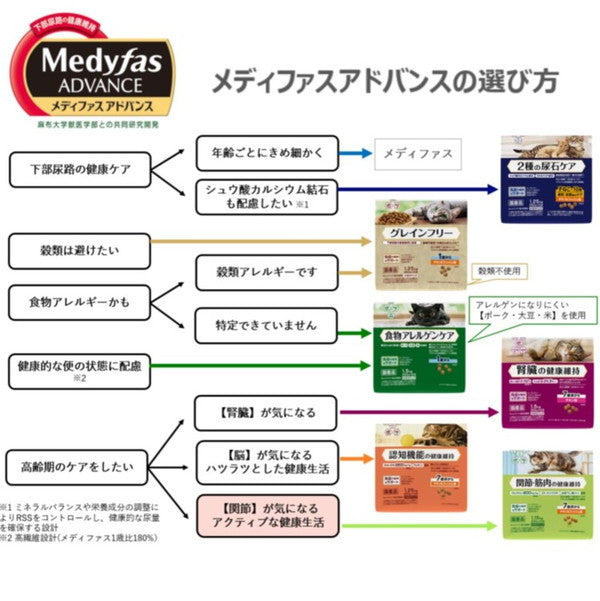 ペットライン メディファスアドバンス 関節・筋肉の健康維持 7歳頃から チキン味 1.15kg