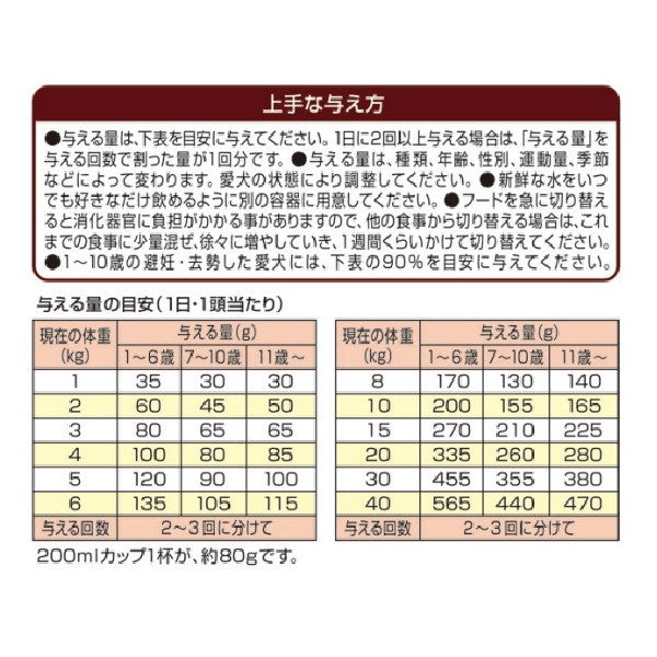 ペットライン メディコートアドバンス 認知機能の健康維持 7歳頃から 2.25kg