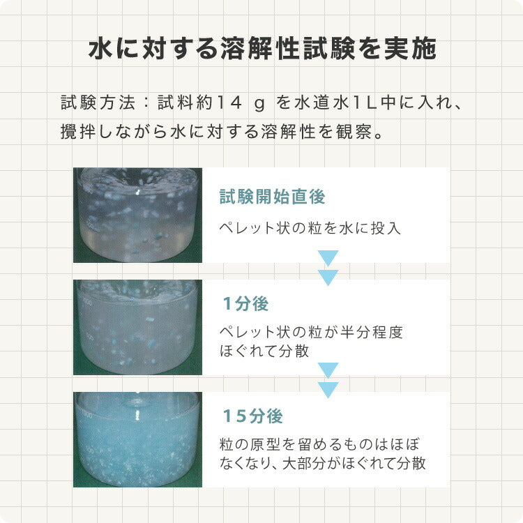 猫砂 紙 紙砂 60L 12L×5袋 日本製 国産 色が変わる 消臭 固まる 流せる トイレに流せる 燃やせる 燃えるゴミ 小さく固まる 青色に変わる 紙の猫砂 猫トイレ 大容量 ケース CL-BL60