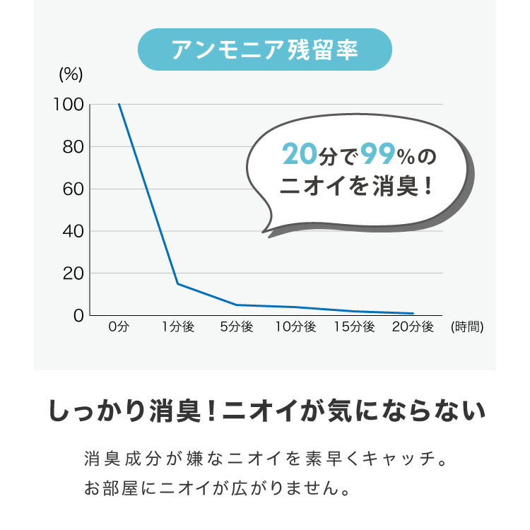 猫砂 紙 紙砂 60L 12L×5袋 日本製 国産 色が変わる 消臭 固まる 流せる トイレに流せる 燃やせる 燃えるゴミ 小さく固まる 青色に変わる 紙の猫砂 猫トイレ 大容量 ケース CL-BL60