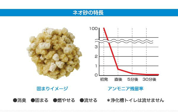 【5個セット】 コーチョー 猫砂 ネオ砂 ヒノキ 12L 日本製 瞬間吸収 消臭 脱臭 固まる 流せる トイレに流せる 燃やせる ねこ砂 ねこトイレ トイレ用品 猫 猫用品 KOCHO ケース販売 まとめ売り