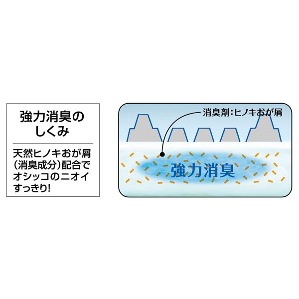 (まとめ）瞬間ペットシート SaLari(サラリ)ワイド24枚 （ペット用品)【×6セット】 (代引不可)