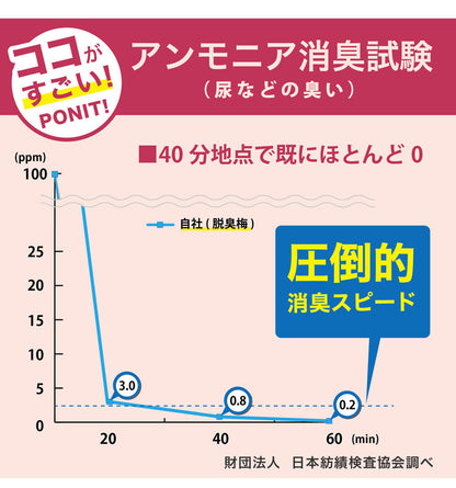 【3個セット】 ペットの脱臭トイレ砂 脱臭梅 3L x3 9L 猫砂 脱臭 消臭 ニオイを取る 梅 梅の猫砂 猫トイレ 猫用トイレ システムトイレ 木の猫砂 ペレット 日本製 国産