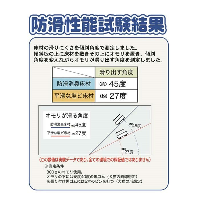 ペットマット120x180cm 犬 猫 うさぎ 防水 消臭 お手入れ簡単 洗える ペット用 滑り止め マット 怪我防止 防滑 ビニール PVCマット 傷防止 チェック 木目 かわいい おしゃれ 日本製(代引不可)