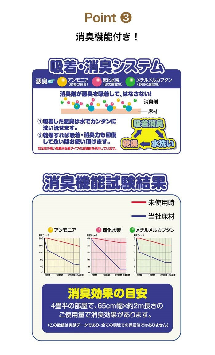 ペットマット120x180cm 犬 猫 うさぎ 防水 消臭 お手入れ簡単 洗える ペット用 滑り止め マット 怪我防止 防滑 ビニール PVCマット 傷防止 チェック 木目 かわいい おしゃれ 日本製(代引不可)