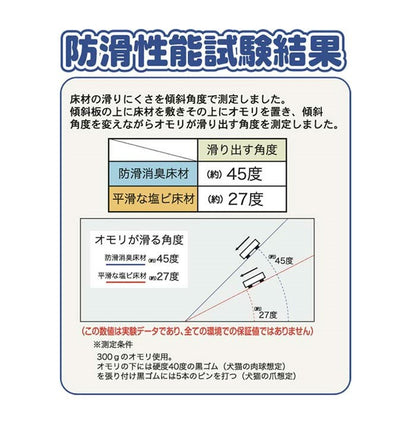 ペットマット45x60cm 犬 猫 うさぎ 防水 消臭日本製 お手入れ簡単 洗える ペット用 滑り止め マット 怪我防止 ゲージマット 防水マット 防滑 ビニール PVCマット 傷防止 チェック 木目(代引不可)