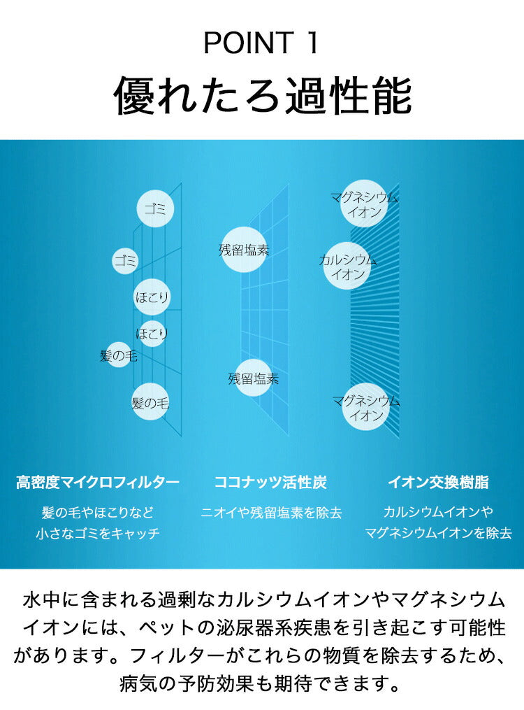 PETKIT 交換用フィルター 給水器用フィルター 浄水機能 交換用 5枚セット PETKIT専用 イオン交換樹脂 ココナッツ活性炭 ろ過 つまみ付き 取り出しやすい 清潔 犬 猫 いぬ ねこ ペットキット