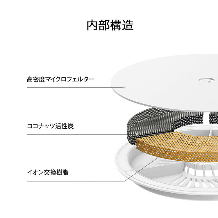 PETKIT 交換用フィルター 給水器用フィルター 浄水機能 交換用 5枚セット PETKIT専用 イオン交換樹脂 ココナッツ活性炭 ろ過 つまみ付き 取り出しやすい 清潔 犬 猫 いぬ ねこ ペットキット