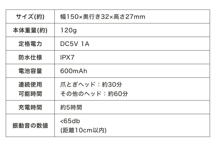 ペット バリカン コードレス 4in1 静音 USB充電 お手入れ簡単 水洗い 軽量 ペット用 犬用 猫用 トリミング ペットトリマー 初心者 部分カット 全身 爪とぎ アタッチメント