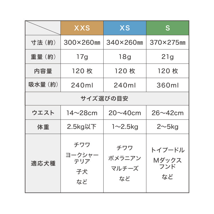 犬 おむつ ペット 女の子 抗菌 消臭 XXS XS S M L XL 6サイズ 7層構造 超吸収 防臭 120枚 100枚 大容量 マナー ベルト パンツ しつけ マーキング防止 介護 超小型犬 小型犬 大型犬 中型犬 シニア