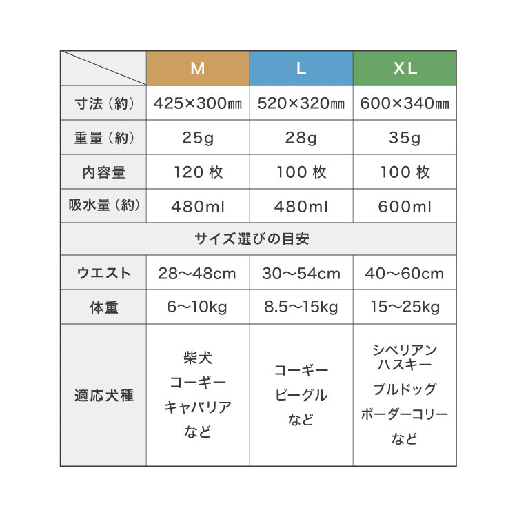 犬 おむつ ペット 女の子 抗菌 消臭 XXS XS S M L XL 6サイズ 7層構造 超吸収 防臭 120枚 100枚 大容量 マナー ベルト パンツ しつけ マーキング防止 介護 超小型犬 小型犬 大型犬 中型犬 シニア