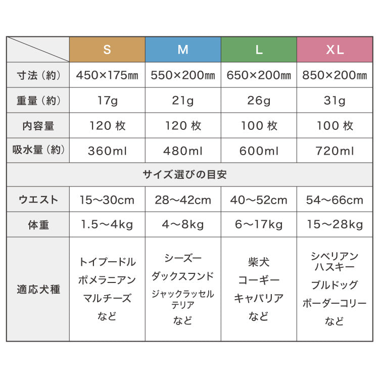 犬 おむつ ペット 男の子 抗菌 消臭 S M L XL 4サイズ 7層構造 超吸収 漏れない 防臭 120枚 100枚 大容量 マナー ベルト パンツ しつけ マーキング防止 介護 超小型犬 小型犬 大型犬 中型犬 シニア