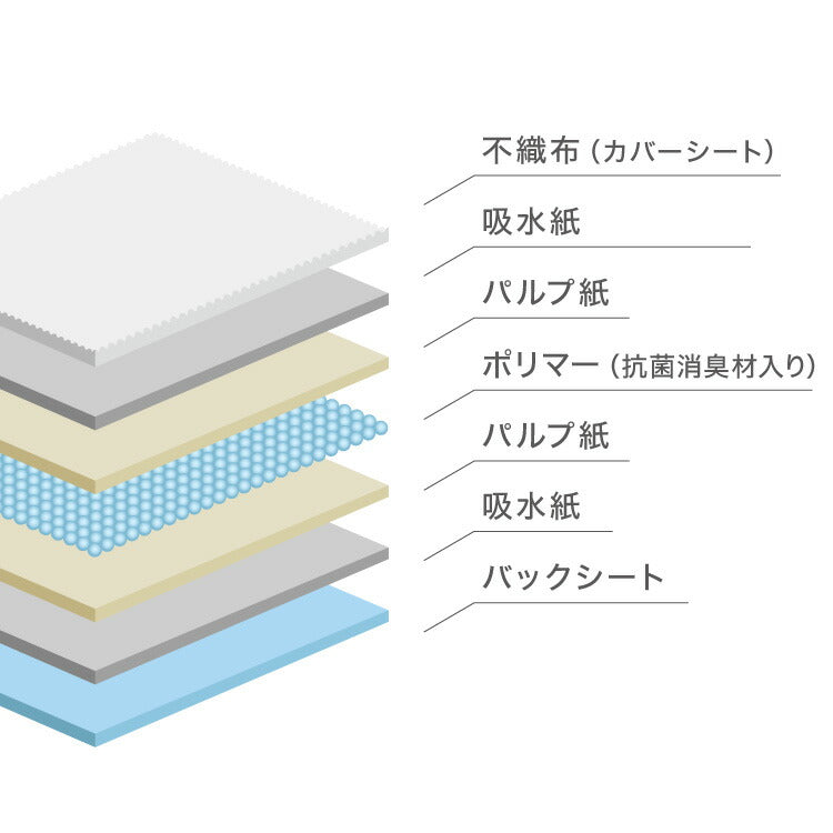 犬 おむつ ペット 男の子 抗菌 消臭 S M L XL 4サイズ 7層構造 超吸収 漏れない 防臭 120枚 100枚 大容量 マナー ベルト パンツ しつけ マーキング防止 介護 超小型犬 小型犬 大型犬 中型犬 シニア