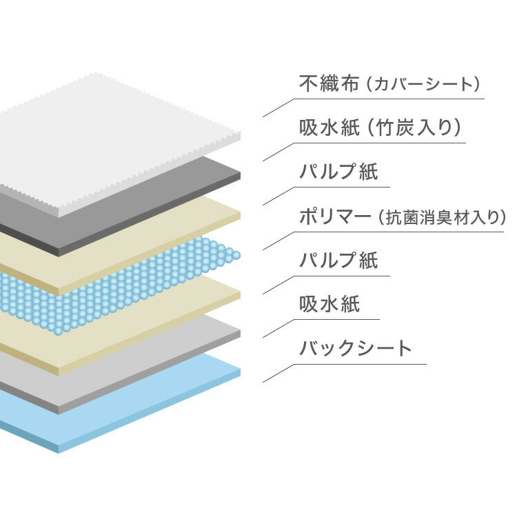 ペットシーツ 炭入り 超厚型 レギュラー 200枚 ワイド 100枚 スーパーワイド 50枚 大容量 超吸収 抗菌 消臭 脱臭 トイレシート トイレシーツ ペットシート 使い捨て 業務用 犬 猫 まとめ買い 犬用