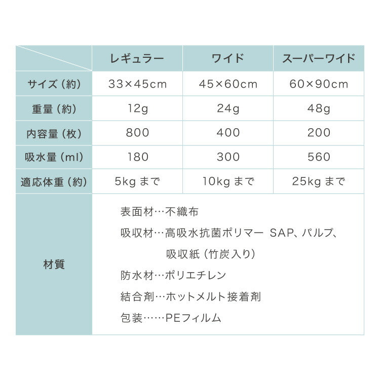 ペットシーツ 炭入り 薄型 レギュラー 800枚 ワイド 400枚 スーパーワイド 200枚 大容量 超吸収 抗菌 消臭 脱臭 トイレシート トイレシーツ ペットシート 使い捨て 業務用 犬 猫 まとめ買い 犬用 得用