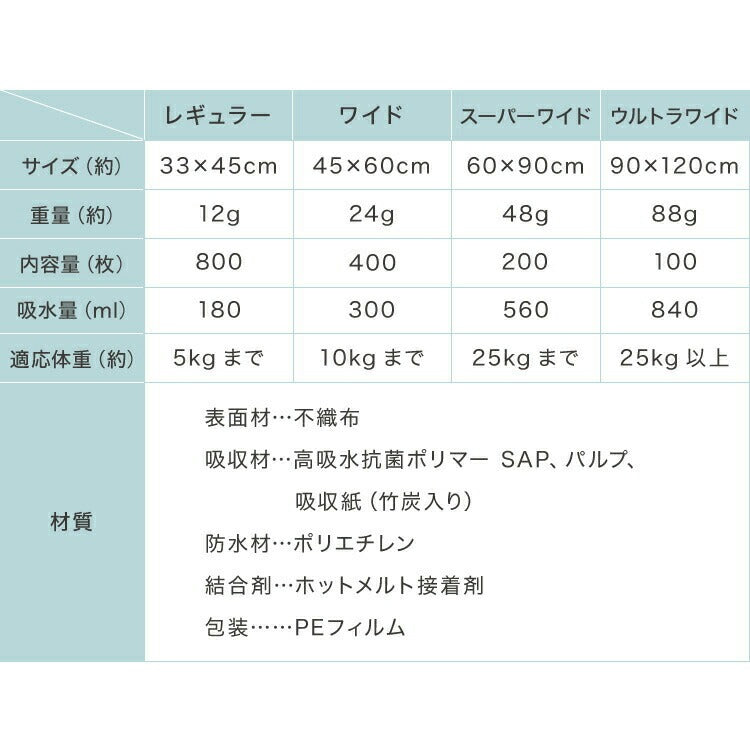 ペットシーツ 薄型 レギュラー 800枚 ワイド 400枚 スーパーワイド 200枚 ウルトラワイド 100枚 ホワイト 白 大容量 超吸収 抗菌 消臭 トイレシート トイレシーツ ペットシート 愛玩動物介護士監修 犬