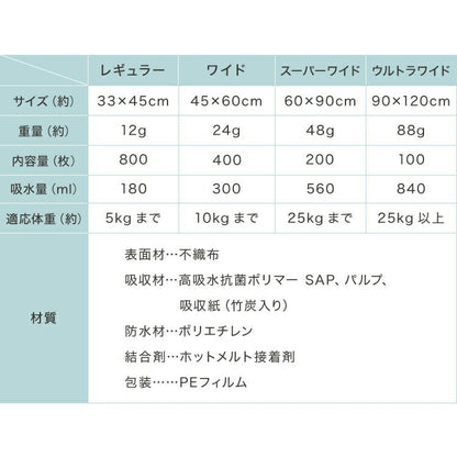 ペットシーツ 薄型 レギュラー 800枚 ワイド 400枚 スーパーワイド 200枚 ウルトラワイド 100枚 ホワイト 白 大容量 超吸収 抗菌 消臭 トイレシート トイレシーツ ペットシート 愛玩動物介護士監修 犬