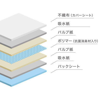 ペットシーツ 薄型 レギュラー 800枚 ワイド 400枚 スーパーワイド 200枚 ウルトラワイド 100枚 ホワイト 白 大容量 超吸収 抗菌 消臭 トイレシート トイレシーツ ペットシート 愛玩動物介護士監修 犬