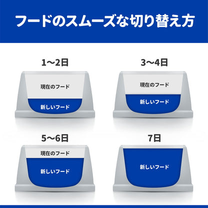 ヒルズ 療法食 猫 猫用 メタボリックス チキン 2kg プリスクリプション 食事療法食 サイエンスダイエット