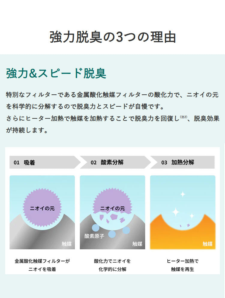 脱臭機 ペット臭対策 フィルター交換不要 ~20畳 PLAZION プラズィオン HDS-3000R 富士通ゼネラル スピード脱臭 トリプル脱臭 驚異の脱臭力 花粉対策 集じん機能 高速メガフィルター