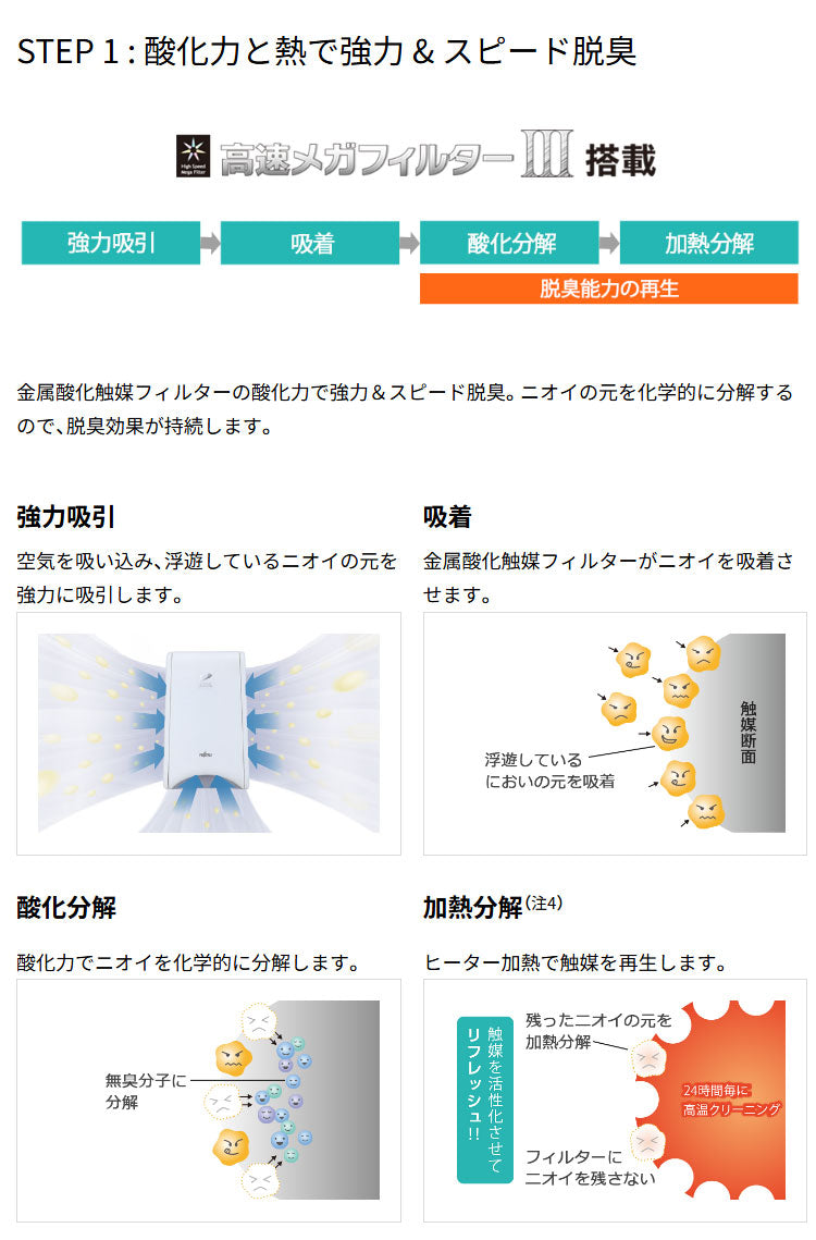 脱臭機 ペット臭対策 脱臭面積~10畳 プラズマイオン FUJITSU PLAZION プラズィオン 富士通ゼネラル DAS-15R ホワイト ブラック オゾン除菌