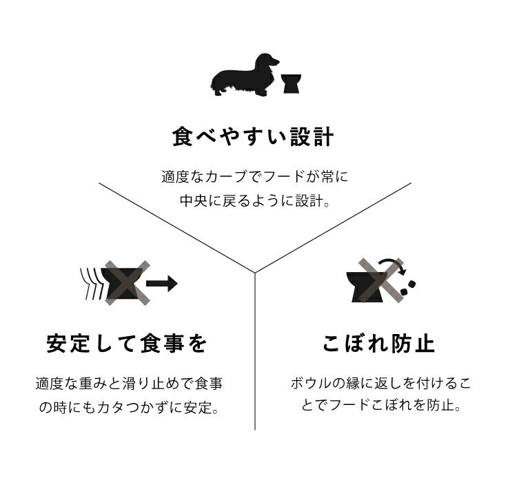 猫壱 犬用ハッピーダイニング3点セット 脚付きフードボウル ウォーターボウル トレー エサやり ボウル 皿