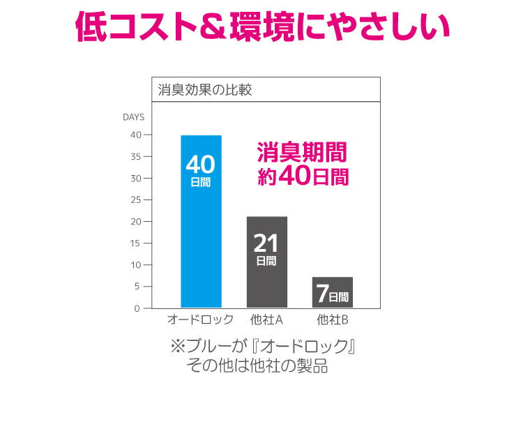 猫砂 鉱物系 ベントナイト 6kg 固まる オードロック ベビーパウダー 消臭 40日持続 猫 ねこ トイレ ねこ砂 Happydays