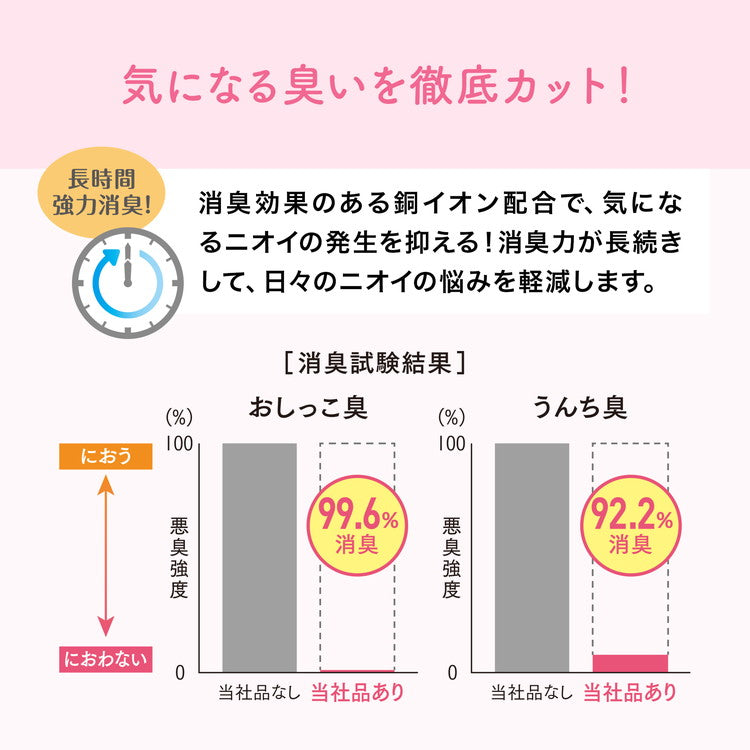 【2個セット】 エリエールペット キミおもい おしっこチェック 紙のネコ砂 5L 紙製 紙砂 固まる 猫砂 ねこ砂 猫トイレ ねこトイレ