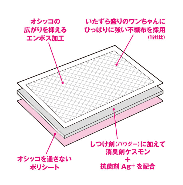 【3個セット】 ボンビアルコン しつけるシーツ 幼犬用 neo レギュラー 40枚 x3 120枚 ペットシーツ ペットシート トイレシーツ トイレシート 犬用 ペット用 使い捨て レギュラーサイズ