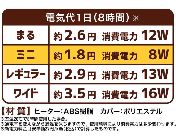 ドギーマン 遠赤外線 ペットのヒーターテキオン ミニ