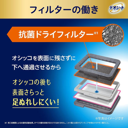 ユニチャーム デオシート 消臭ラボ トイレシステム本体セット ワイド 犬用トイレ トイレ本体 ペットシーツ ペットトイレ 犬トイレ トレー トイレトレー 犬用