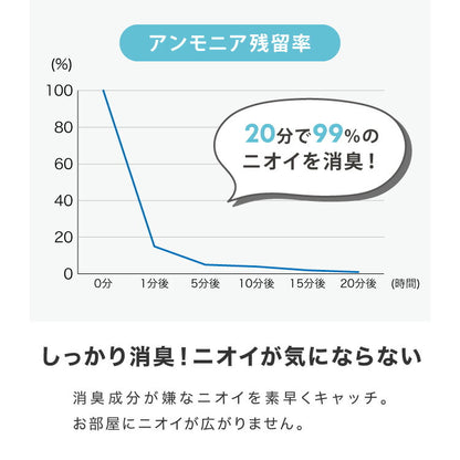 猫砂 紙 紙砂 60L 12L×5袋 日本製 国産 色が変わる 消臭 固まる 流せる トイレに流せる 燃やせる 燃えるゴミ 小さく固まる 青色に変わる 紙の猫砂 猫トイレ トイレ砂 大容量 CL-BL60