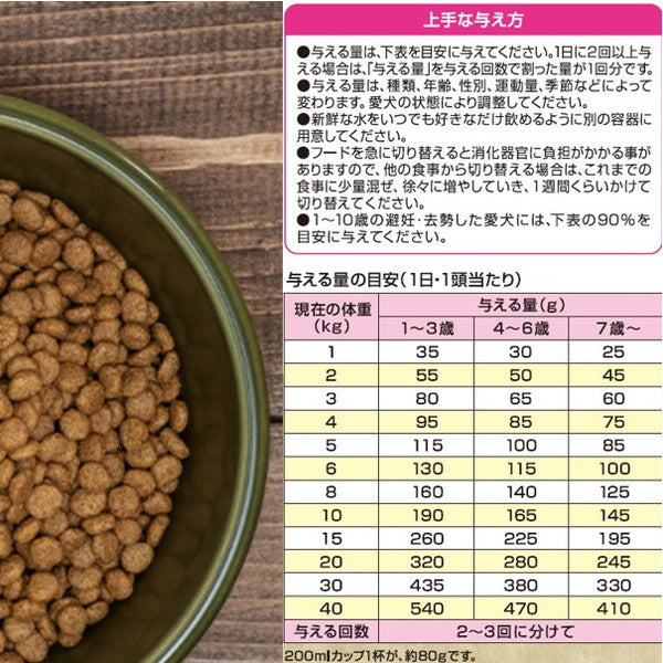 ペットライン メディコートアドバンス グレインフリー チキン味 6kg