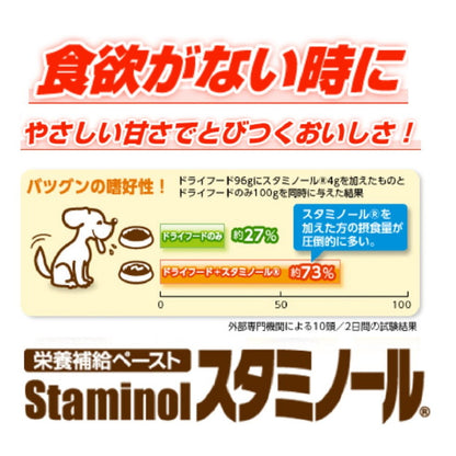 アース・ペット スタミノール 食欲がないときに 100g