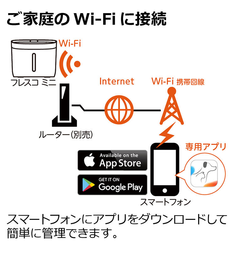 リッチェル 自動給水器 1.9L 静音設計 アプリ管理 ペットニア フレスコ ミニ プラス フィルター式 アプリ 水量 フィルター交換時期 メンテナンス時期 ペット用 犬用 ねこ用 給水器 Petoneer