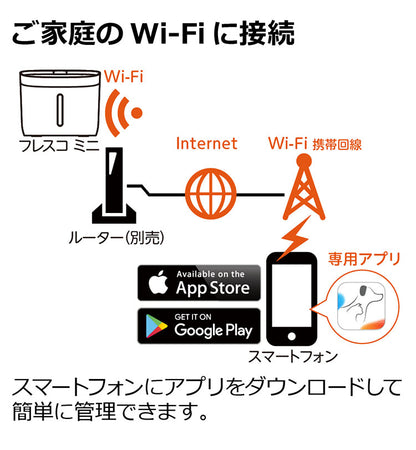 リッチェル 自動給水器 1.9L 静音設計 アプリ管理 ペットニア フレスコ ミニ プラス フィルター式 アプリ 水量 フィルター交換時期 メンテナンス時期 ペット用 犬用 ねこ用 給水器 Petoneer