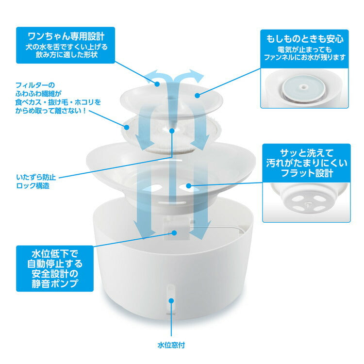 ジェックス ピュアクリスタル ウェル 2.5L 犬用 ホワイト ペット用給水器 給水機 水飲み器 水飲み 自動 給水器 USB 静音 静か ペット用 犬 GEX