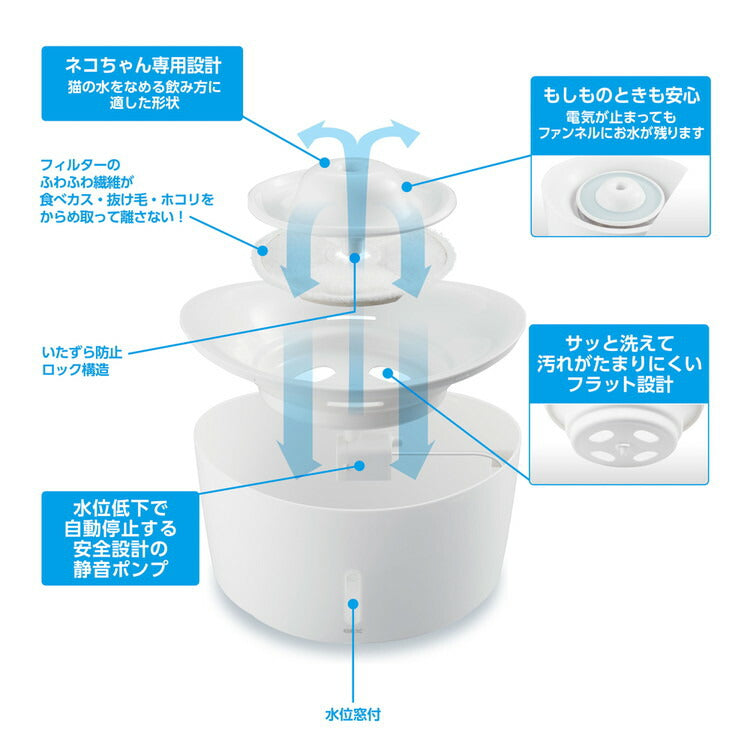 ジェックス ピュアクリスタル ウェル 2.5L 猫用 ホワイト ペット用給水器 給水機 水飲み器 水飲み 自動 給水器 USB 静音 静か ペット用 猫 GEX