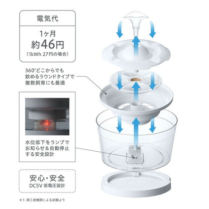 ジェックス ピュアクリスタル グラッシーR 1.5L 猫用 ペット用給水器 給水機 水飲み器 水飲み 自動 給水器 USB 静音 静か ペット用 猫 GEX