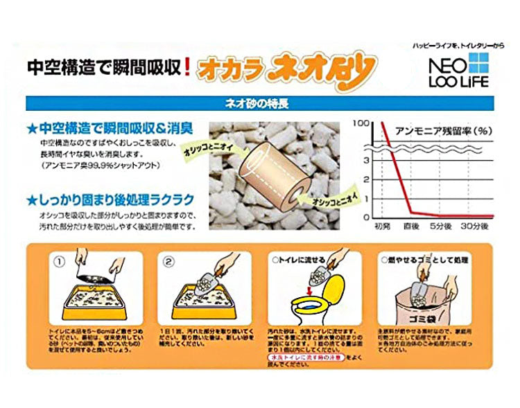 【まとめ売り】 8個セット コーチョー 猫砂 ネオ砂 オカラ 6L 日本製 流せる 燃やせる 固まる 消臭 トイレに流せる ねこ砂 おから ねこトイレ トイレ用品 猫 猫用品 KOCHO セット販売