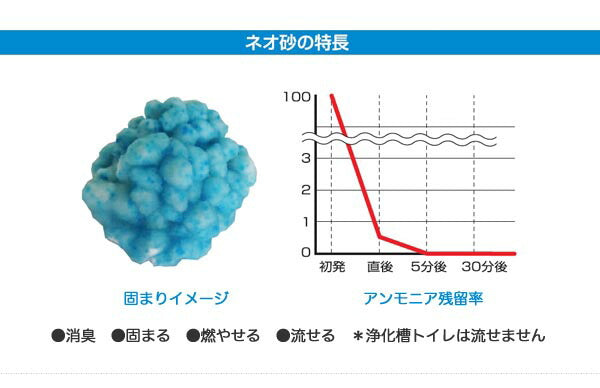 【5個セット】 コーチョー 猫砂 ネオ砂 ブルー 12L 日本製 消臭 脱臭 固まる 流せる トイレに流せる 燃やせる ねこ砂 ねこトイレ トイレ用品 猫 猫用品 KOCHO ケース販売 まとめ売り